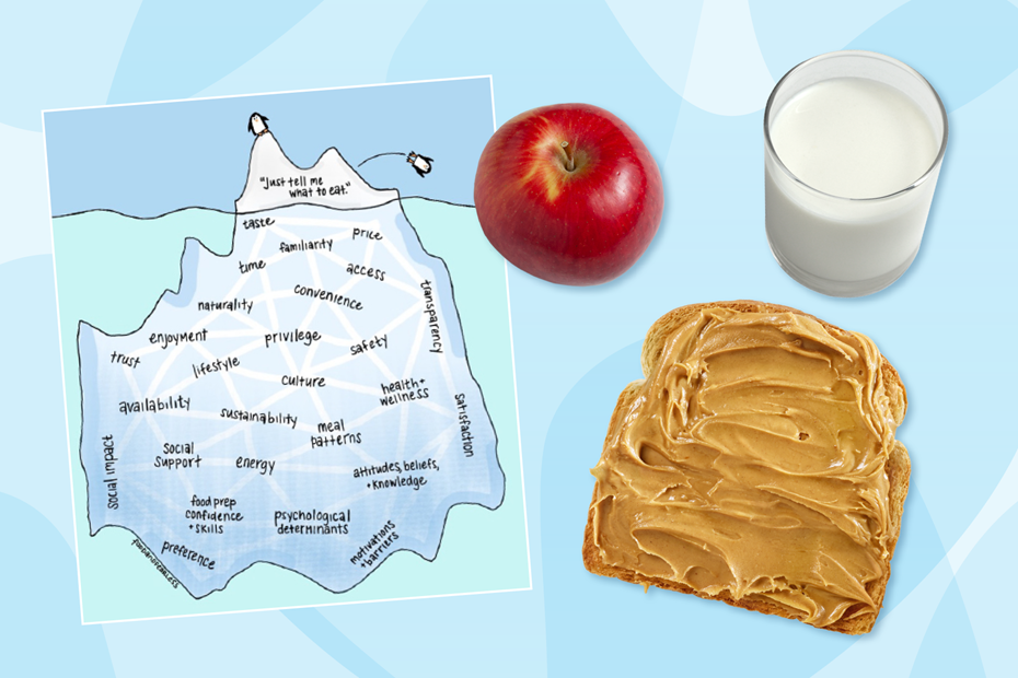 Food for Me: Lesson 3 - Factors that Affect Food Choices