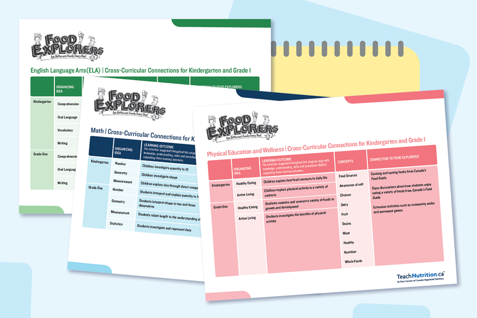 Food Explorers Cross-Curricular Connections - Alberta