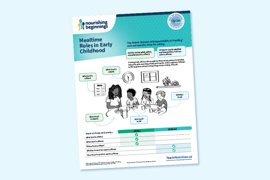 Mealtime Roles in Early Childhood Poster