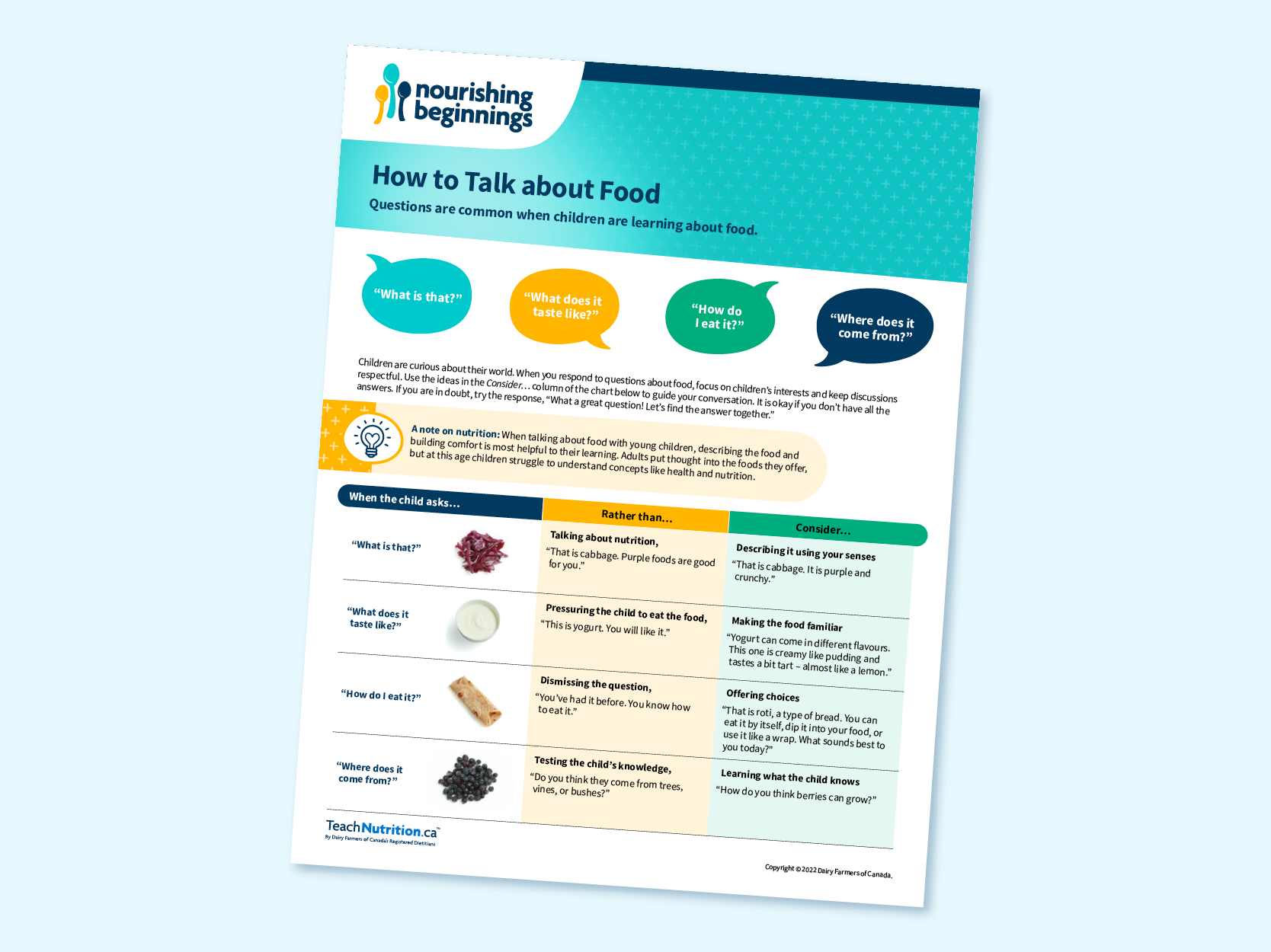 How to Talk about Food in Early Learning